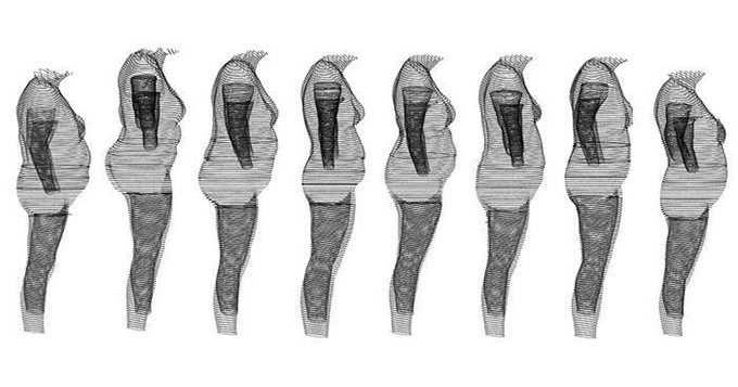 8 women with the same Body Mass Index rating (BMI – 30). Select Research, 09-09-08, via Wikimedia